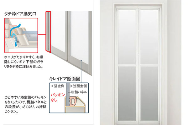集合住宅用ユニットバス BWシリーズ キレイドア