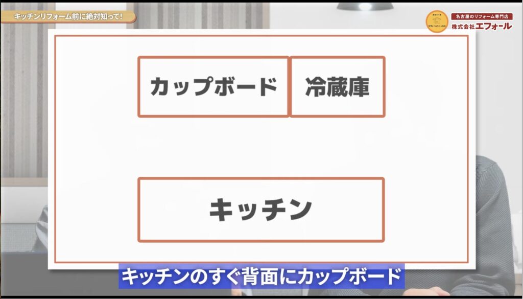 キッチンのすぐ背面にカップボード