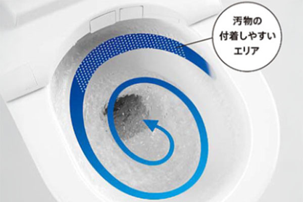 ネオレストRS トルネード洗浄