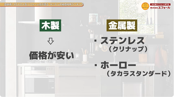 〈忖度無し！〉登録者1.7万人の人気リフォーム店と語る　キッチン中級価格帯人気ランキング5